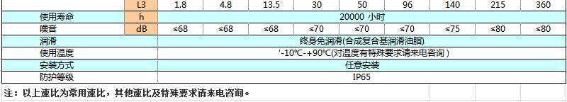 上海权立ZBR系列行星减速机