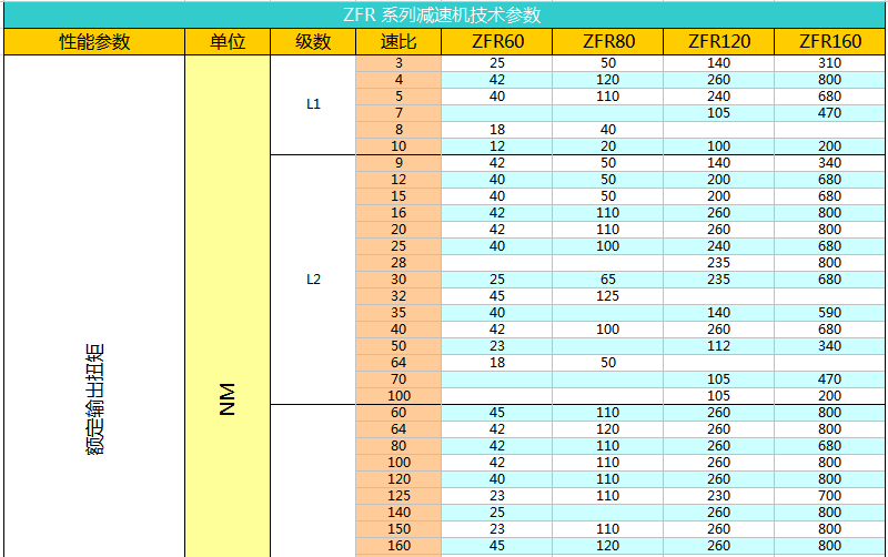 上海权立ZFR行星减速机参数图