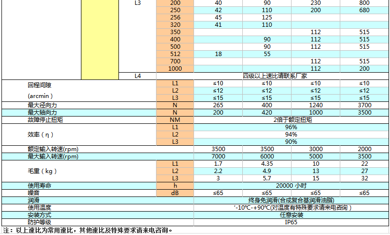 上海权立ZFR行星减速机参数图